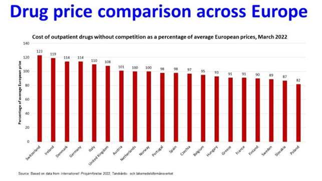 Drug prices in Europe - GMDP Academy